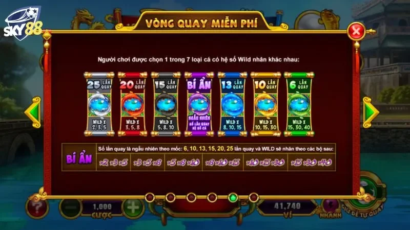  Các biểu tượng và tính năng đặc biệt mà game Táo Quân Sky88 mang lại